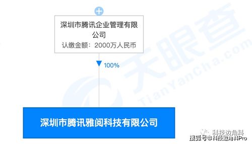 騰訊布局知識(shí)產(chǎn)權(quán)服務(wù)新領(lǐng)域 成立深圳雅閱科技公司